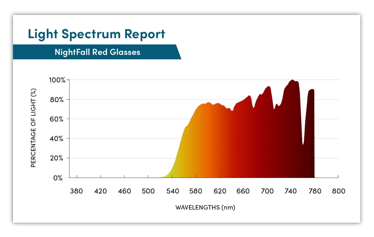 NightFall Lucent Blue Blocking Glasses - Crystal - Readers - Image 9